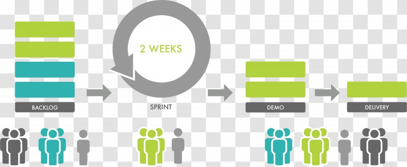 Agile Software Development Product Design Logo - Process - Icon Transparent PNG