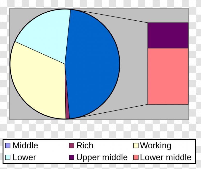 Social Class American Middle Lower Upper In The United States - Wealth - Room Transparent PNG