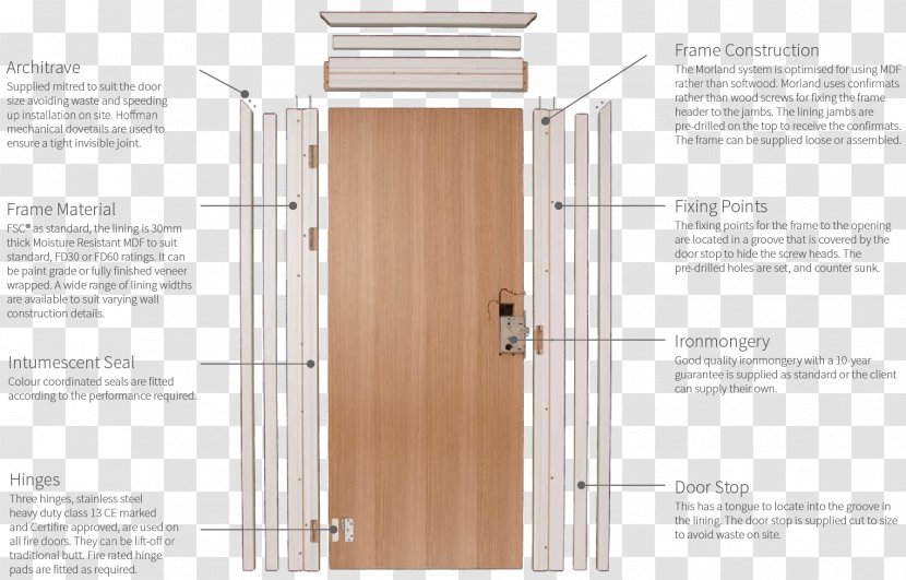 Fire Door Architrave Interior Design Services Picture Frames - Building - Vertical Frame Transparent PNG