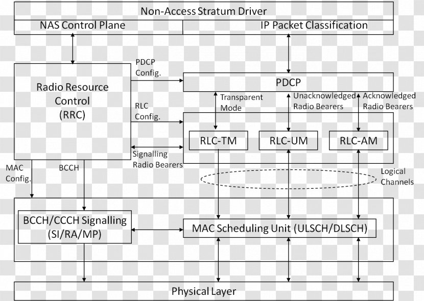 Air Interface OpenLTE GNU Radio Document - Heart - Flower Transparent PNG