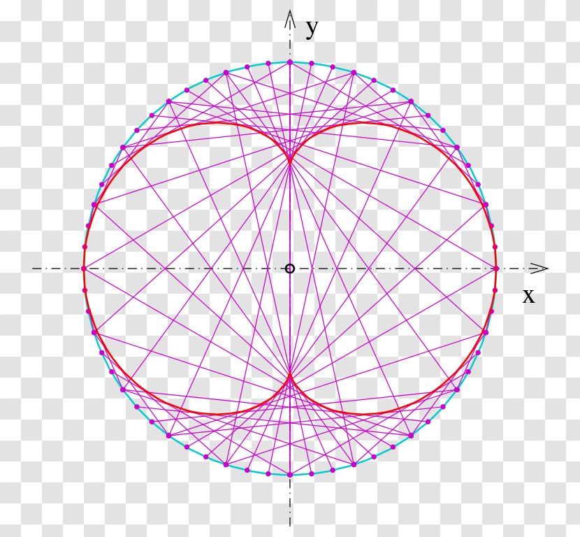Circle Nephroid Algebraic Curve Kidney - Pink - Tang Transparent PNG