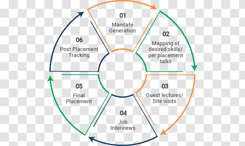 Circle Organization Angle Diagram - Text Transparent PNG