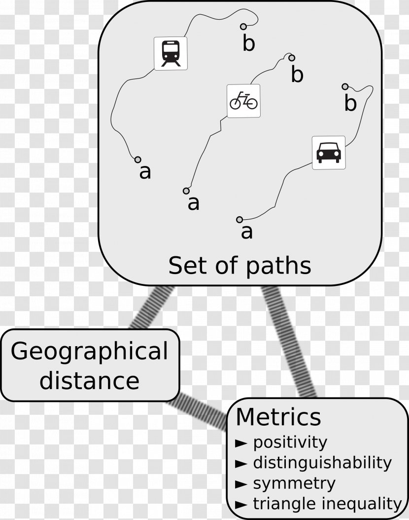 Economic Geography /m/02csf Economics Mathematics - Misunderstanding Transparent PNG