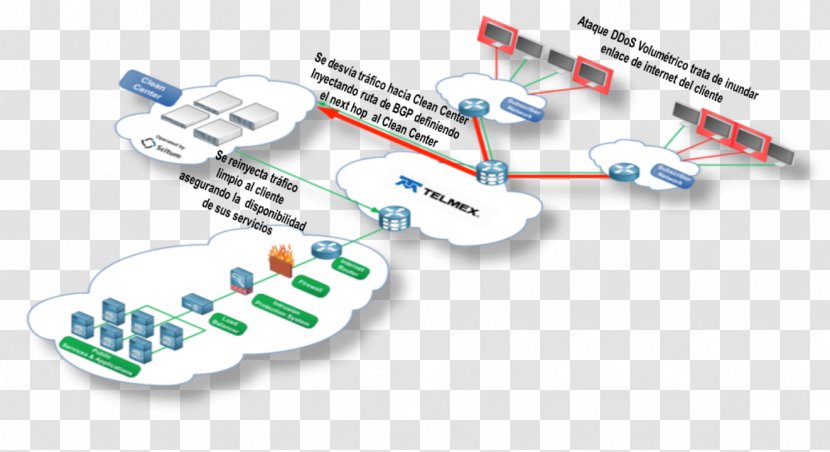 Seguridad Perimetral Service Diagram Information Cloud Computing Security - Outline Transparent PNG