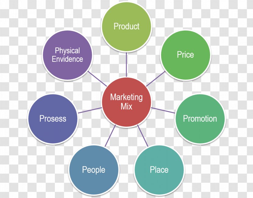 Marketing Automation Business-to-Business Service Business - Research Transparent PNG