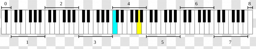 Musical Keyboard Octave Piano Frequency - Range Transparent PNG