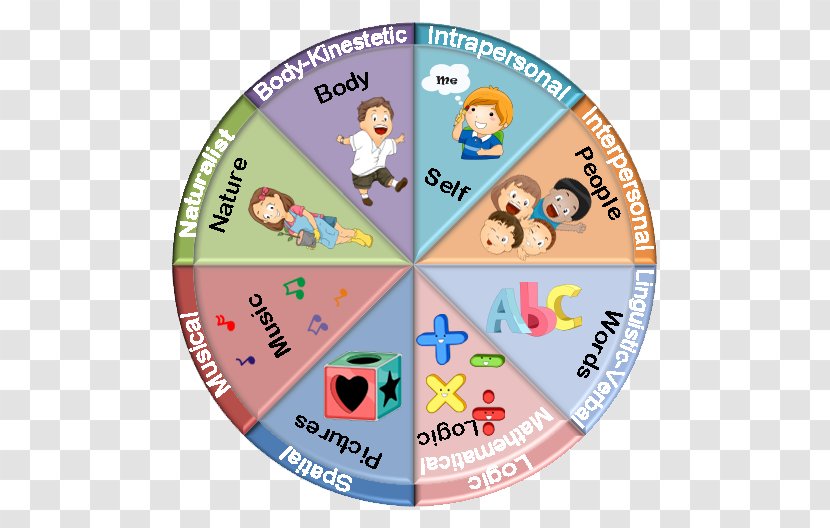 Theory Of Multiple Intelligences Learning Education - Intrapersonal Transparent PNG