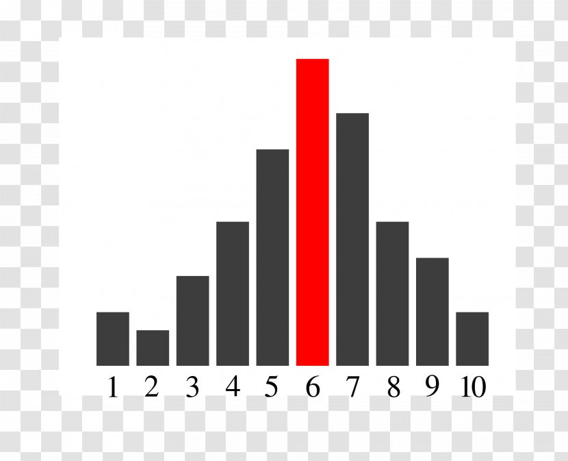 Bar Chart Mode Data Visualization Statistics - Diagram Transparent PNG