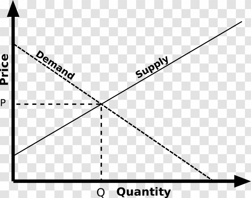 Supply And Demand Economic Equilibrium Curve - Production - Area Transparent PNG