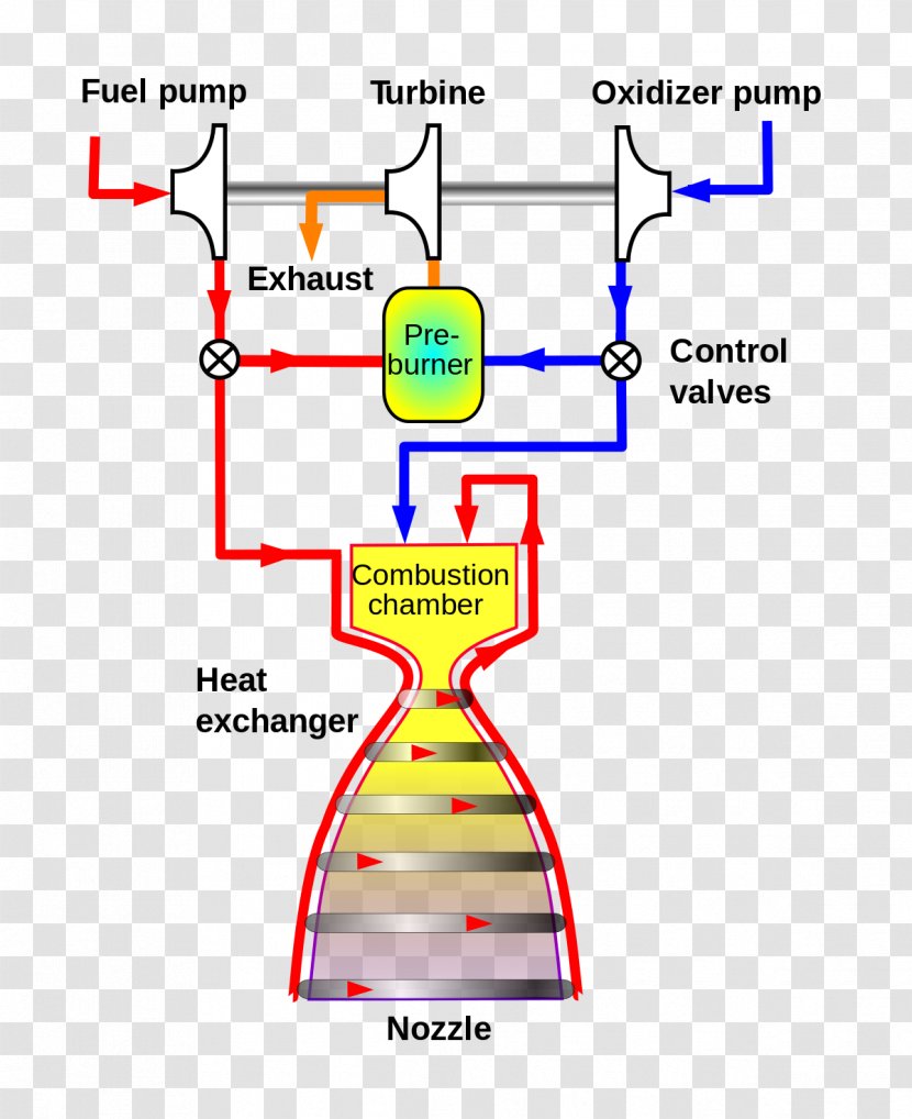 Gas-generator Cycle Gas Generator Expander Staged Combustion Rocket Engine - Merlin - Propellant Transparent PNG