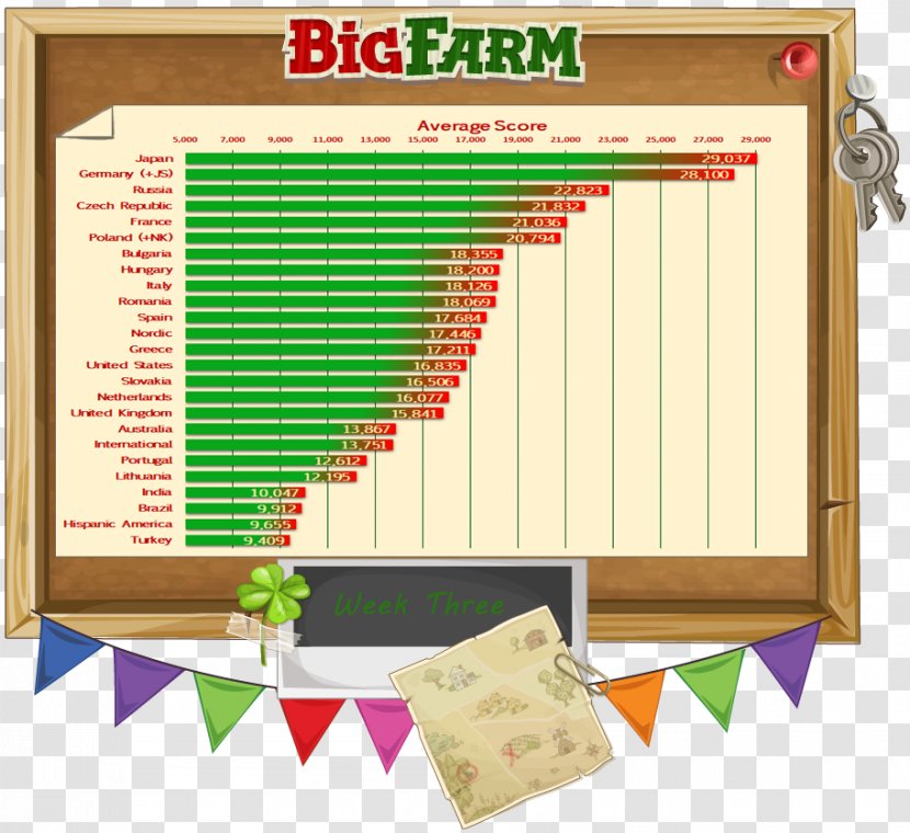 Goodgame Big Farm Studios Content Delivery Network Computer Servers Internet - Infografika Transparent PNG