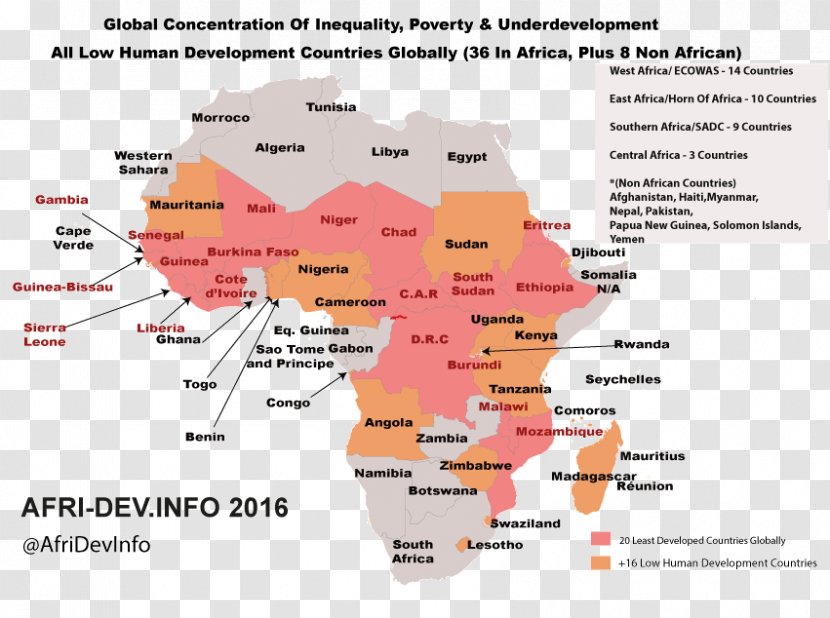 Central Africa West Human Development Economic Developed Country - Text - Economy Transparent PNG