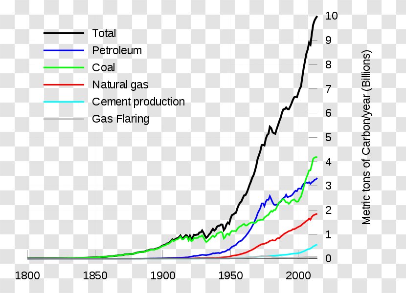 Carbon Dioxide Atmosphere Of Earth Cycle Emission - Document - Diagram Transparent PNG