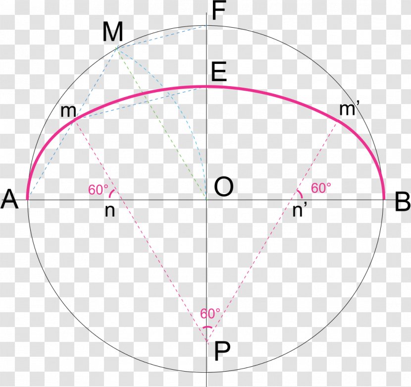 Circle Point Angle Diagram Transparent PNG