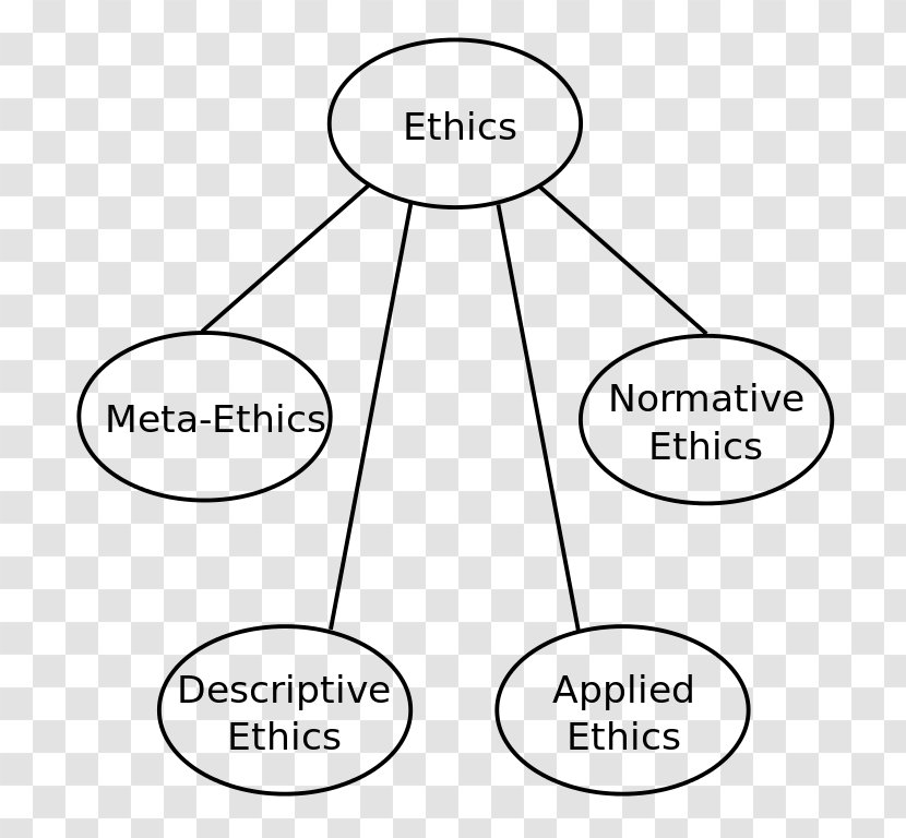 Applied Ethics Business Roboethics Meta-ethics - Parallel - Ethic Transparent PNG