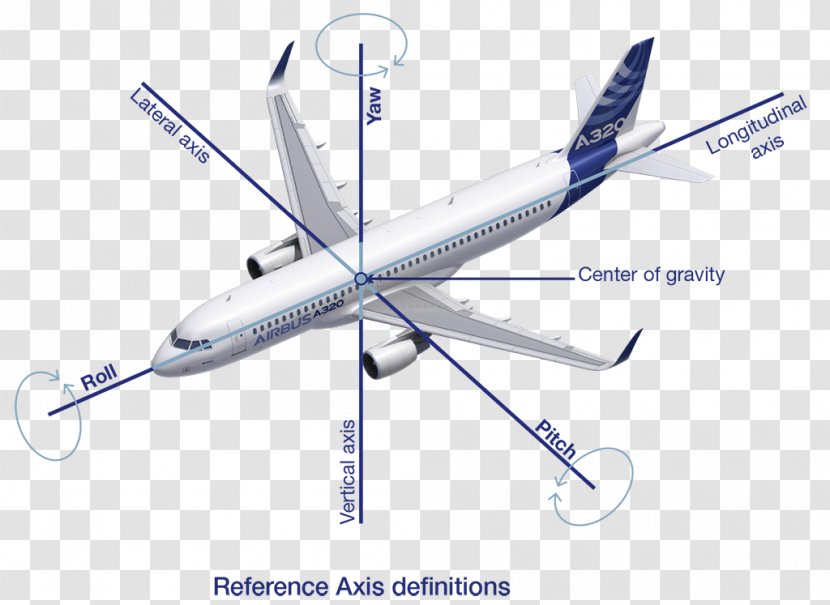 Airbus Group Aircraft Airplane A321 A330-200 - Aerospace Engineering Transparent PNG
