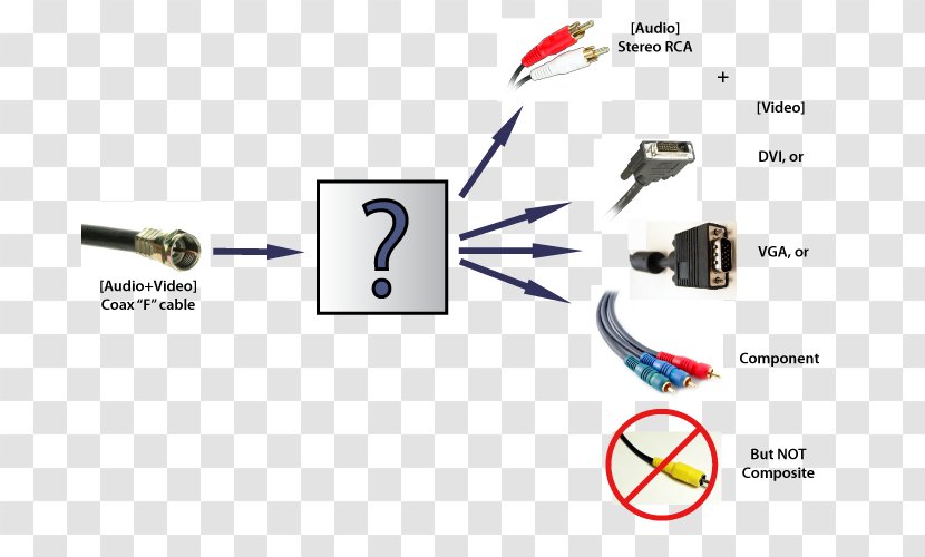 Electrical Cable VGA Connector RCA Component Video Coaxial - Rca - The Forbidden Box Transparent PNG