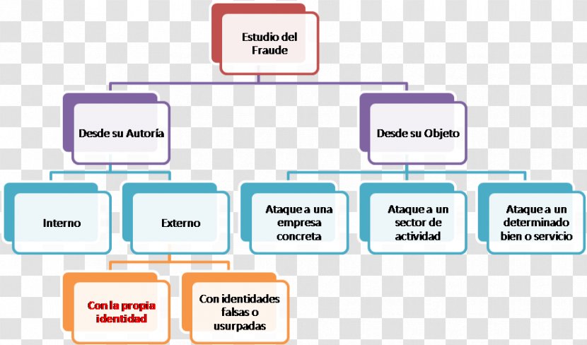 PepsiCo Organizational Chart Structure - Pepsi Transparent PNG