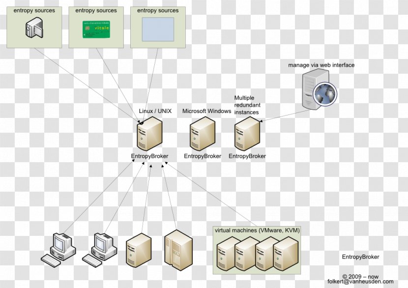 Technology Broker Cryptographically Secure Pseudorandom Number Generator - Cryptography Transparent PNG