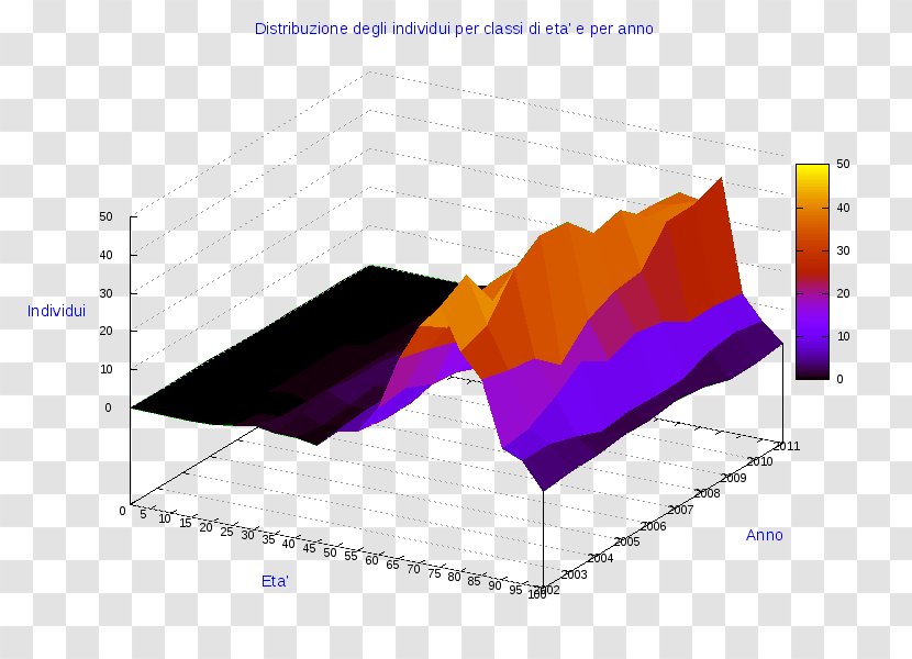 Diagram Pie Chart Statistics Radar - Threedimensional Space - Viano Transparent PNG