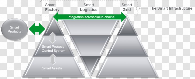 Brand Technology - Smart Factory Transparent PNG