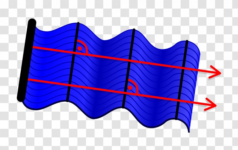 Plane Wave Wavefront Fala Kulista - Transverse Transparent PNG