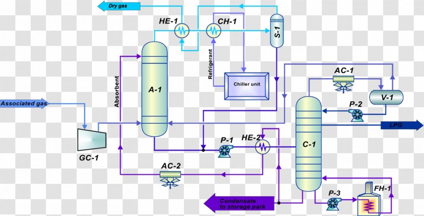 Associated Petroleum Gas Industry Condensation Natural-gas Condensate - Absorption Pattern Transparent PNG