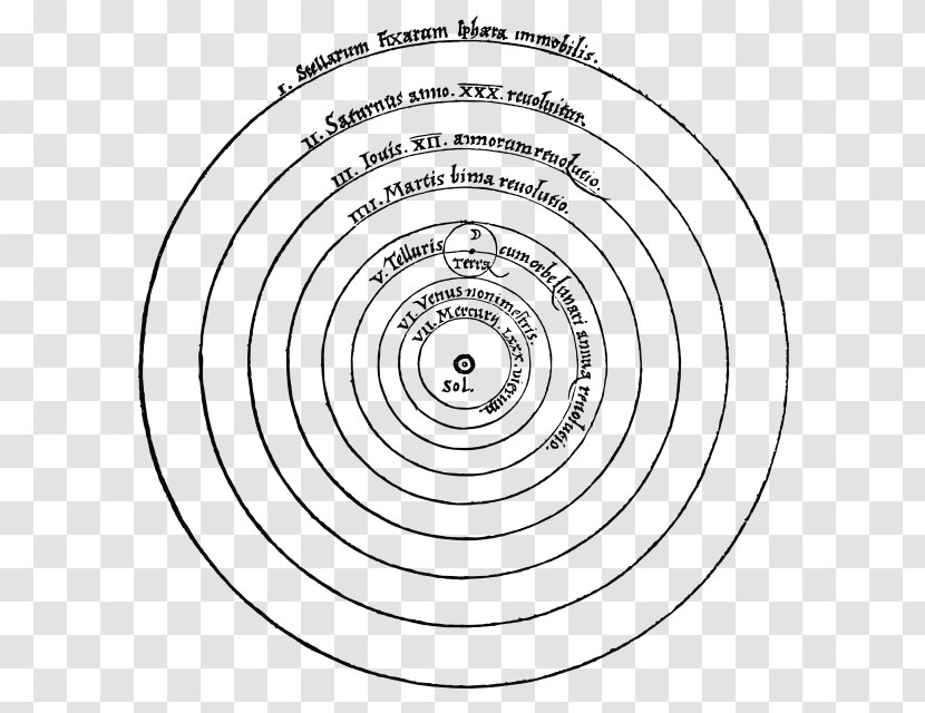 De Revolutionibus Orbium Coelestium Scientific Revolution Renaissance Copernican Heliocentrism - Frame - Science Transparent PNG