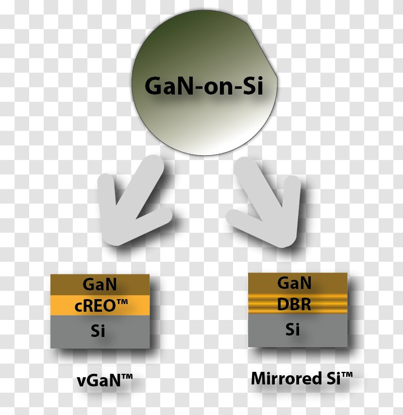 Gallium Nitride And Silicon Carbide Power Devices Light-emitting Diode Semiconductor - Galliumiii Oxide - Gan Transparent PNG