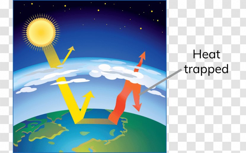 Earth Greenhouse Effect Gas Atmosphere - Space - Global Warming Transparent PNG