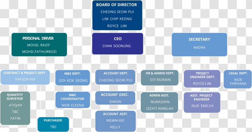 Malaysia Premier League Organization Brand Company - Communication - Landed Estate Transparent PNG