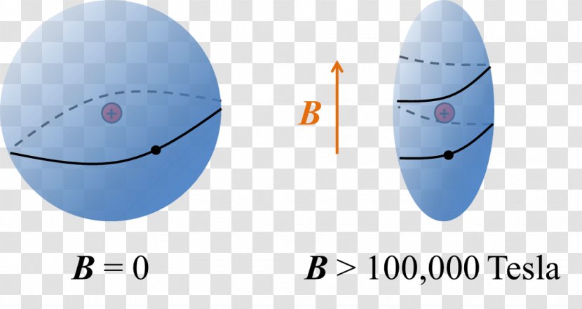 Magnetic Field Atom Magnetism Craft Magnets Force - Sky - Squeezed Transparent PNG