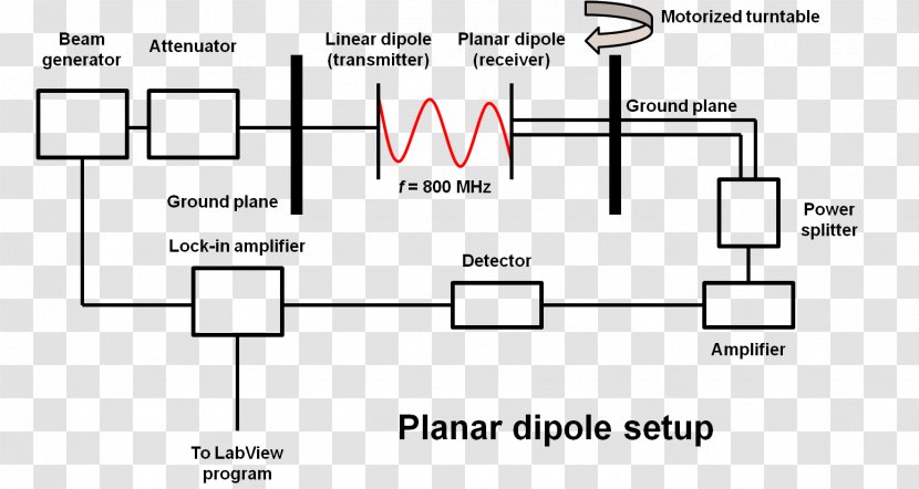 Document Product Design Drawing Line - Rectangle - Antenna Microwave Amplifier Transparent PNG