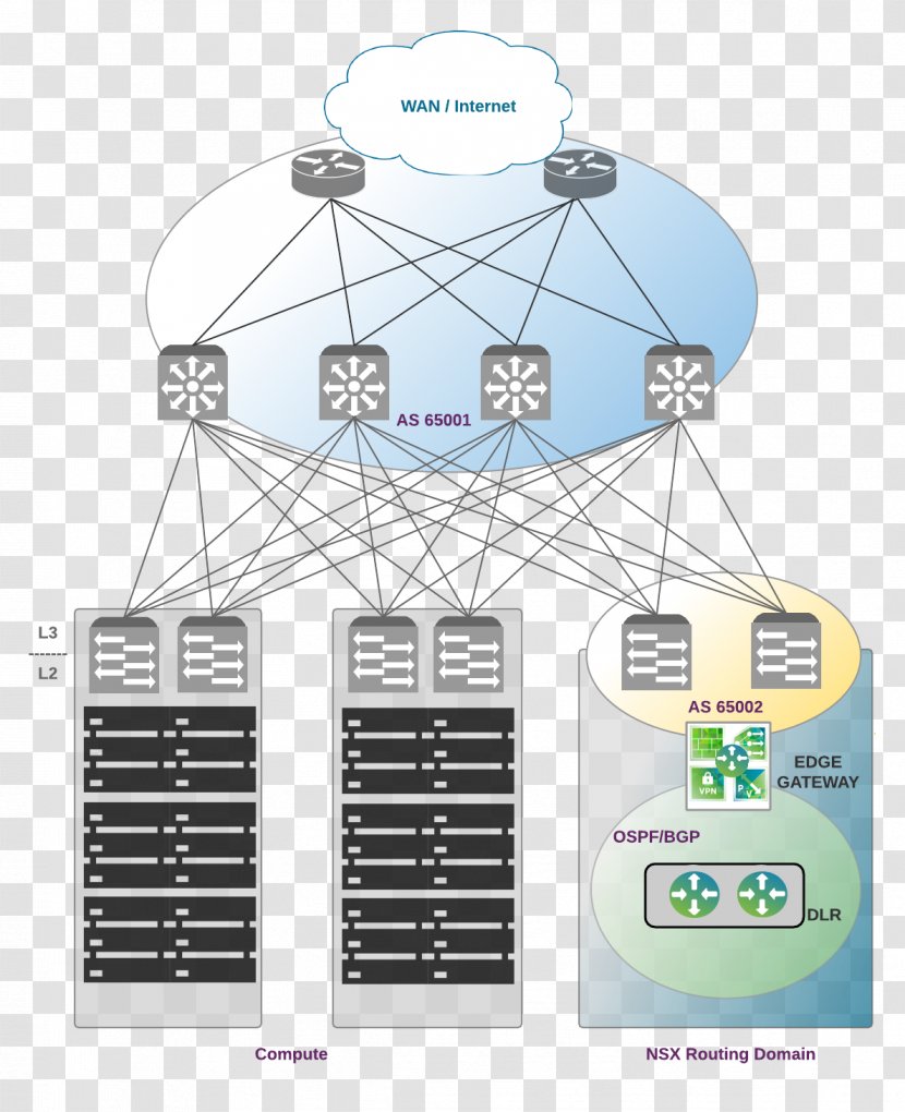 Software-defined Data Center Diagram Routing Protocol Network Topology - Virtual Machine Transparent PNG