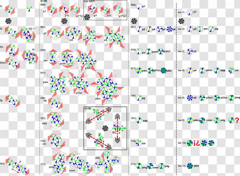 Bravais Lattice Crystal System Tessellation 2D Computer Graphics Symmetry - Text - Platon Transparent PNG