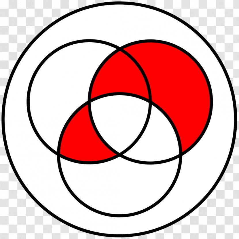 Venn Diagram Intersection Union Complement - Boolean Data Type - Circle Transparent PNG