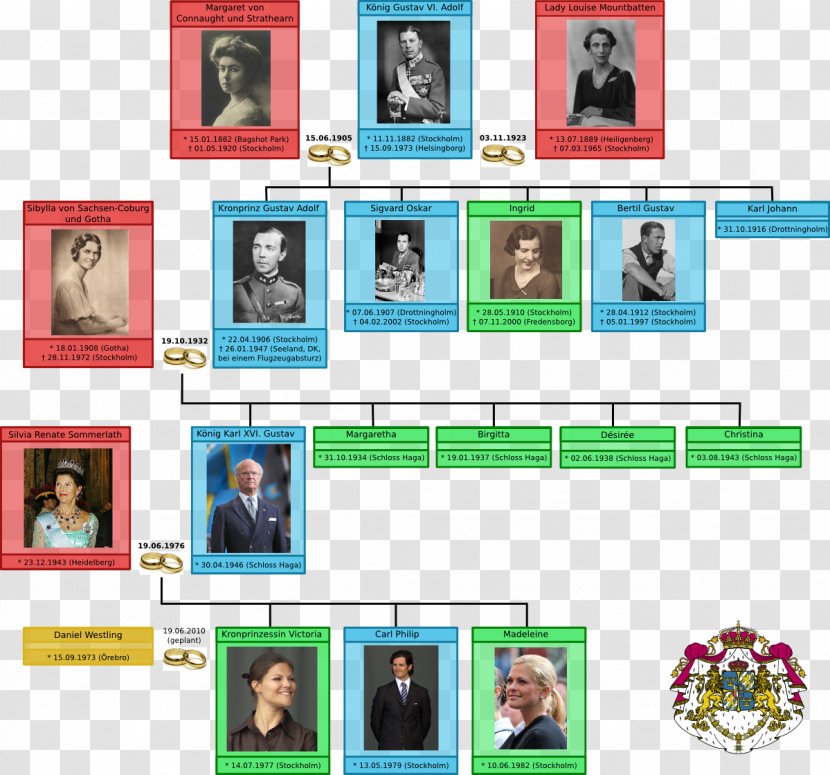 Monarchy Of Sweden House Bernadotte Swedish Royal Family British - Queen Regnant Transparent PNG
