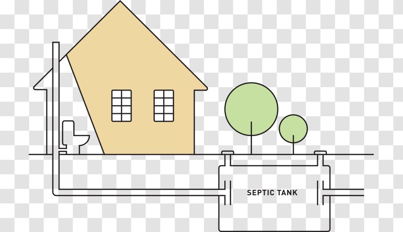 Oxygen Septic Tank Amazon.com Waste Bacteria - Real Estate Transparent PNG