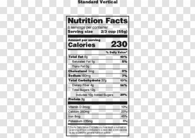 Nutrient Nutrition Facts Label Added Sugar - Reference Daily Intake - Comments Box Transparent PNG