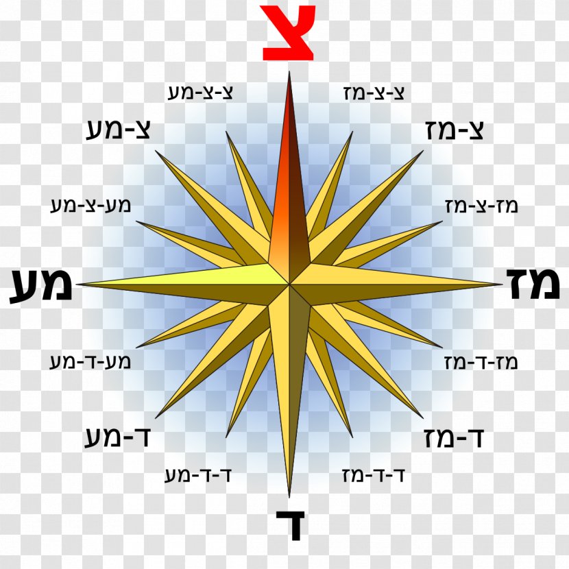 North Points Of The Compass Cardinal Direction Rose - Electronic Circuit Transparent PNG