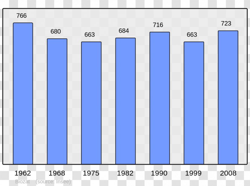 Beauvais Abancourt Beaucaire Grandvilliers Annot - Population Transparent PNG