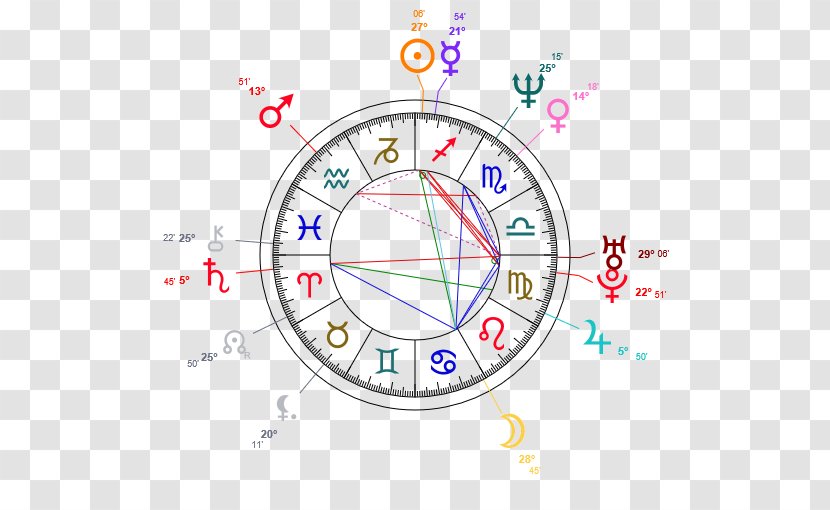 Horoscope Natal Astrology Birth Astrological Compatibility - Zodiac - Angel's Marriage Counseling Transparent PNG