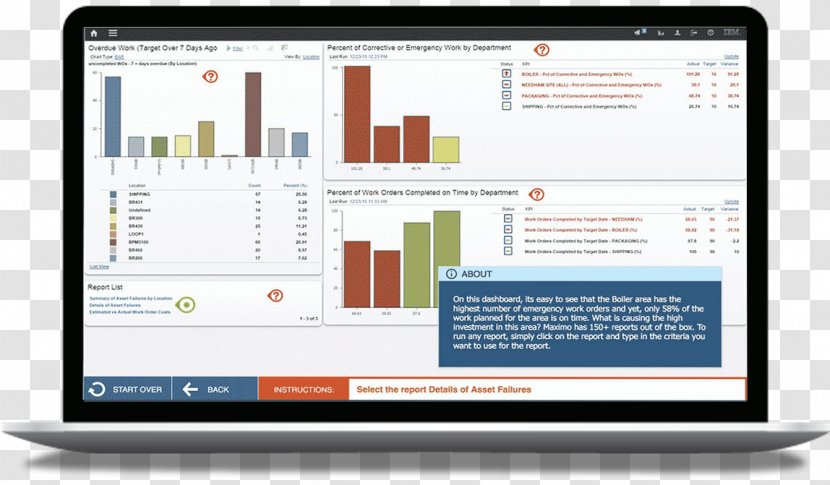 Computer Program Maximo Computerized Maintenance Management System Software IBM - Ibm Transparent PNG