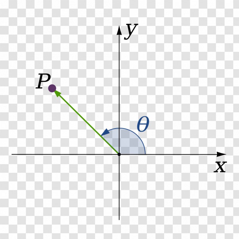 Point Dimension Mathematics Line Physics - Space Transparent PNG