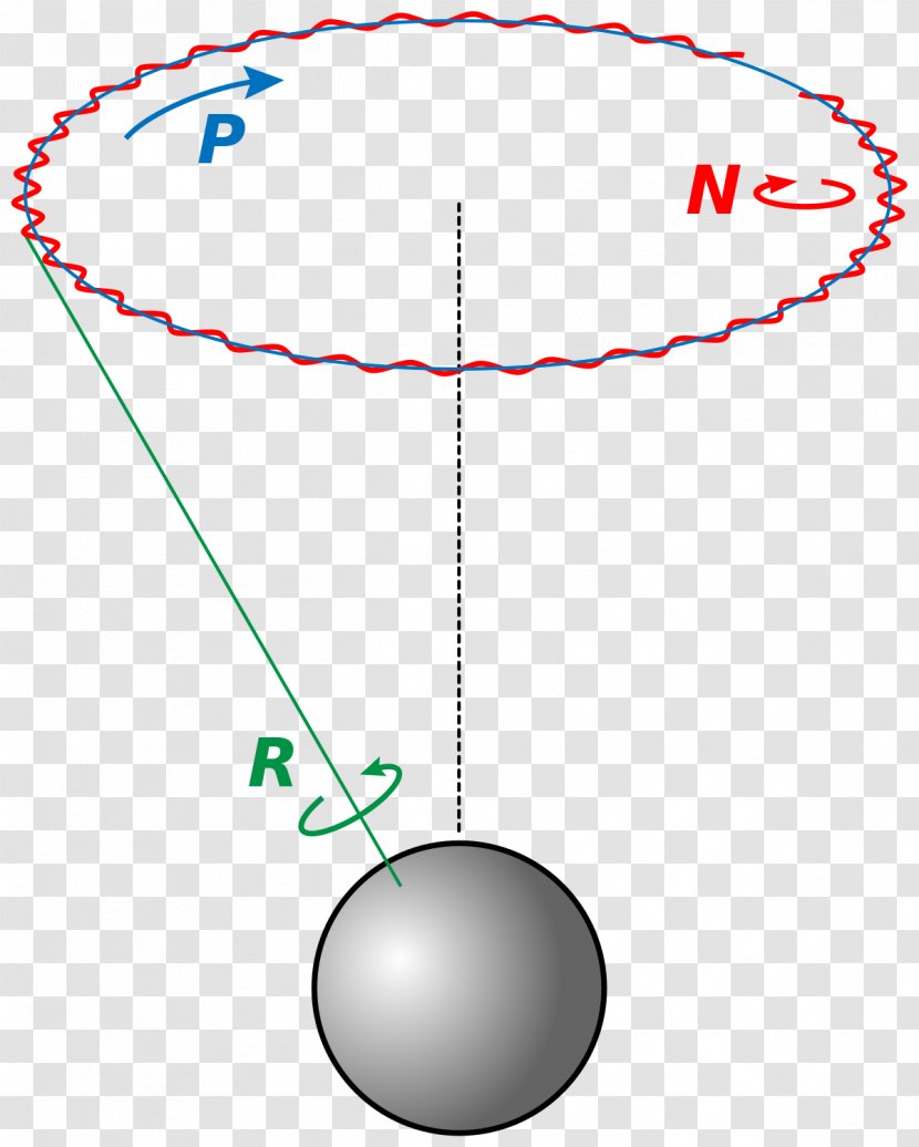 Astronomical Nutation Precession Rotation Motion - Formalisms In Three Dimensions - Planet Transparent PNG