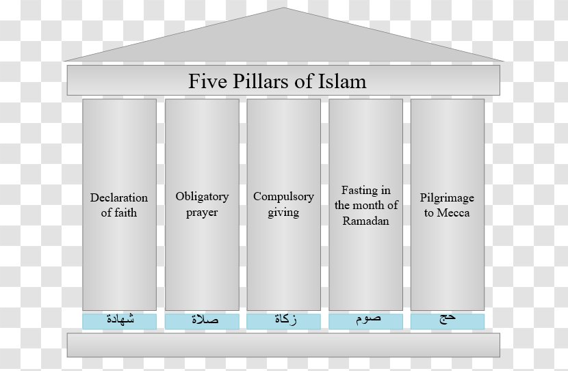 Five Pillars Of Islam Zakat Religion Bible Transparent PNG