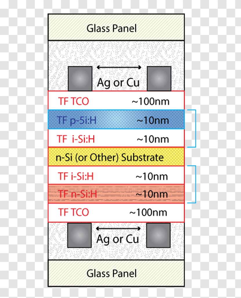 Sunpreme Inc. Amorphous Silicon Technology Cell - Media - Diagram Transparent PNG