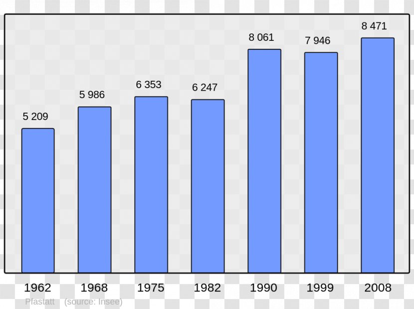 Ajaccio Bauzy Population Demography Census - Blue Transparent PNG