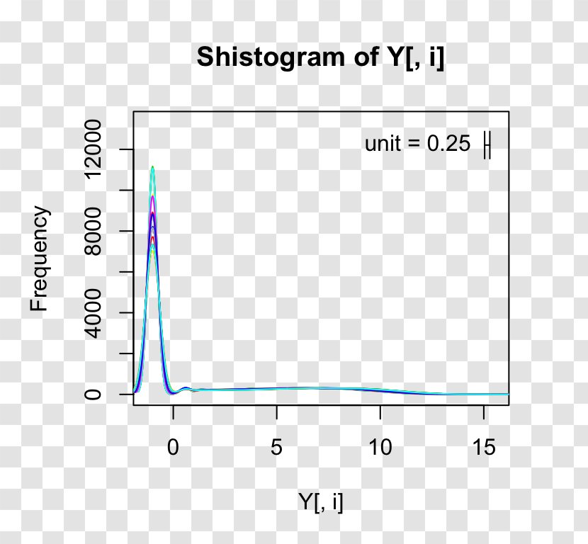 Histogram Exploratory Data Analysis Scatter Plot - Sample - Building With Shapes Analyze Compare Create And Co Transparent PNG