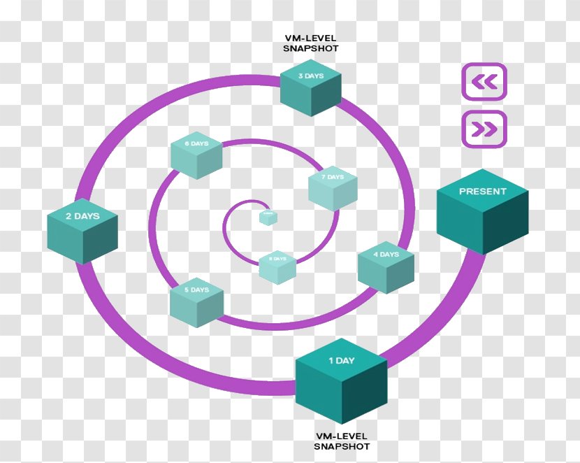 Tintri Data Time Travel Computer Software - Electronics Accessory - Travelling Toaster Transparent PNG